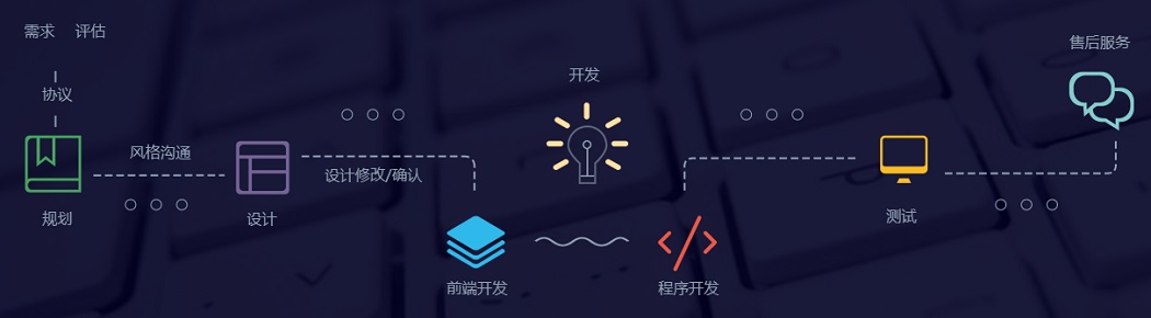睿騰科技網(wǎng)站建設(shè)；網(wǎng)站建設(shè)流程
